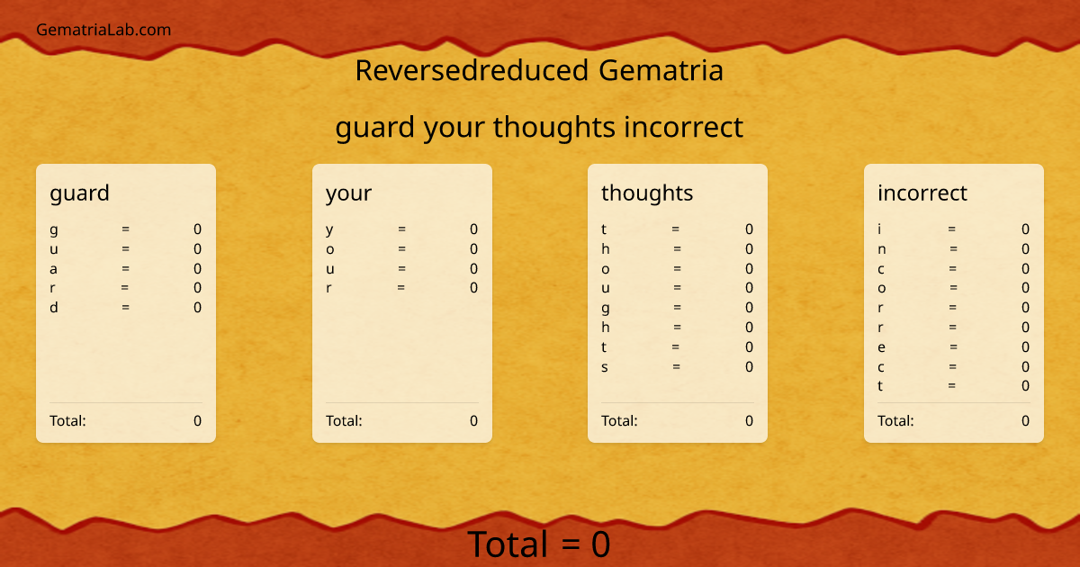 guard your thoughts incorrect in reversedreduced Gematria